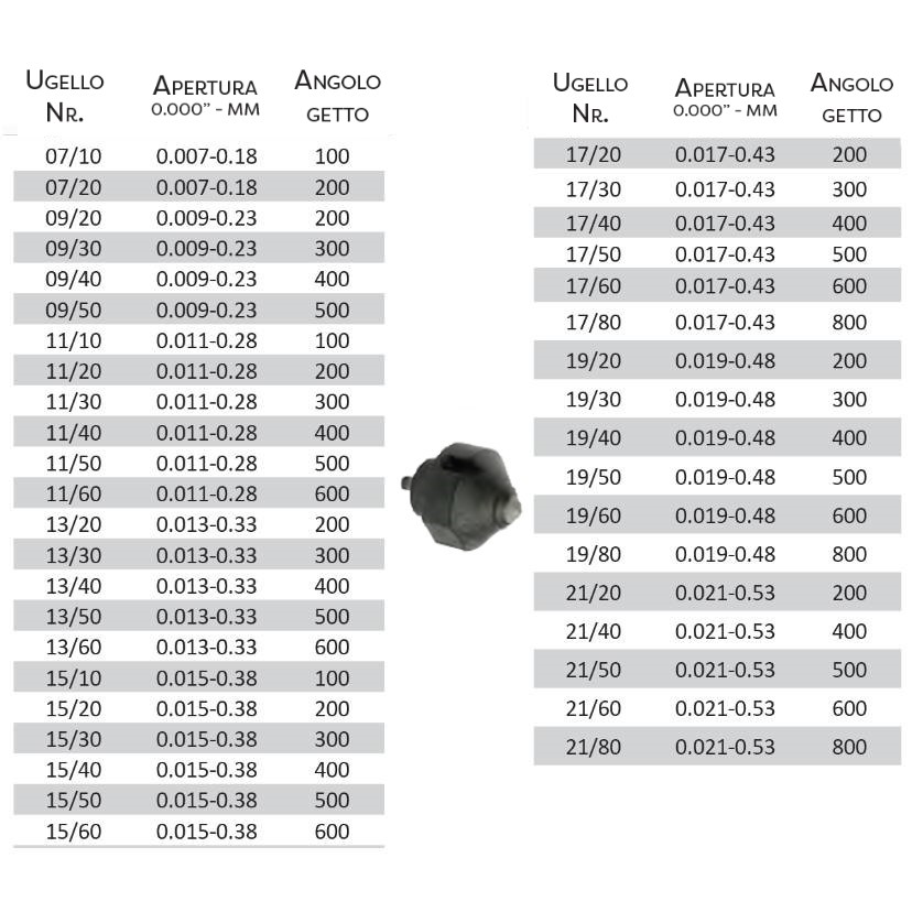 Ugello mix tipo Wagner AC2000